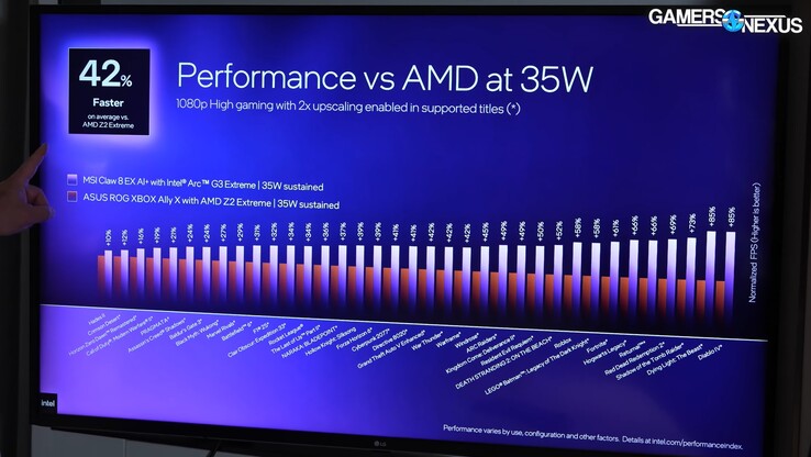 Intel Arc G3 Extreme vs Ryzen Z2 Extreme ROG Xbox Ally X vid 35 W.