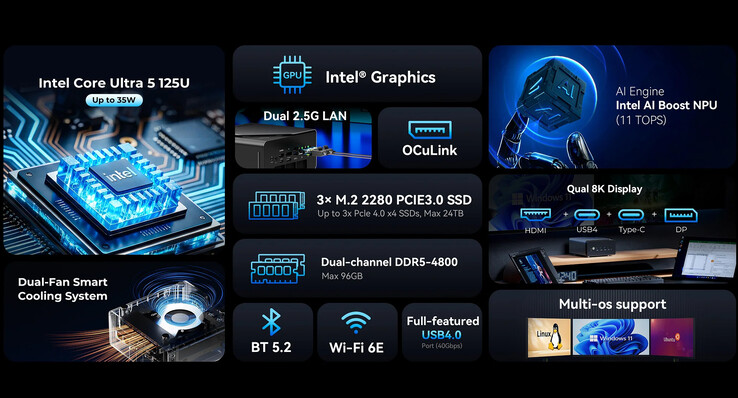 Huvudpunkterna i NucBox K15 (Bildkälla: GMKtec)