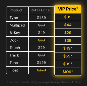 Priser för Naya Connect-moduler