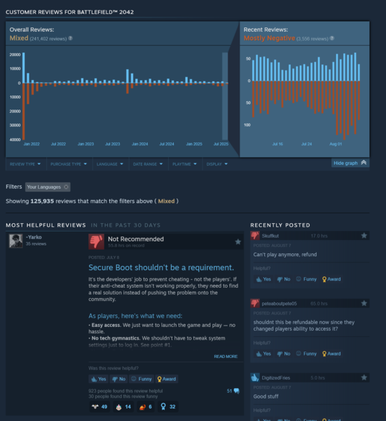 Senaste Battlefield 2042 Steam-recensionerna visas (Bildkälla: skärmdump, Steam)