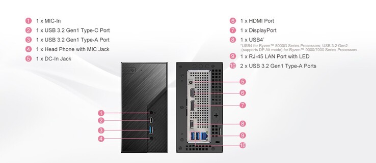 USB4-anslutning är endast tillgänglig på Ryzen 8000G APU:er; Ryzen 7000G och Ryzen 9000G APU:er har inte inbyggt stöd för USB4. (Bildkälla: ASRock)