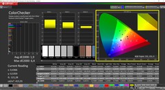 CalMAN ColorChecker (profil: Native, målfärgrymd P3)