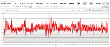 GPU-temperatur