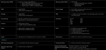 Specifikationer för Arduino UNO Q (bildkälla: Arduino)