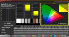 Colorchecker (kalibrerad)