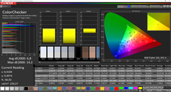 CalMAN: ColorChecker - okalibrerad