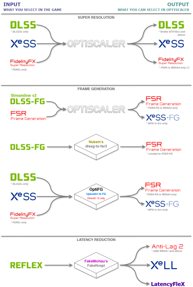 OptiScaler-pipeline