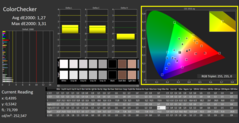 Calman ColorChecker: DisplayP3 visningsläge