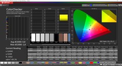 CalMAN ColorChecker kalibrerad (målfärgrymd P3)