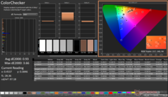 ColorChecker efter kalibrering