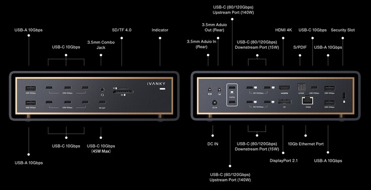 iVanky FusionDock Ultra – anslutningsschema.