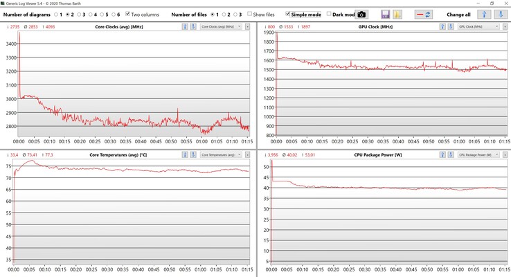 Stresstest av CPU/iGPU-data