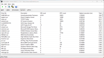 LatencyMon - Drivrutin