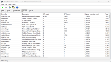 LatencyMon - Drivrutin