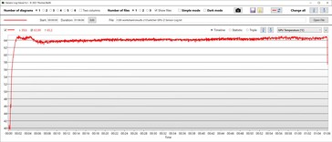 GPU-temperatur