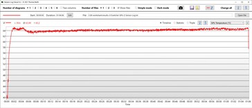 GPU-temperatur