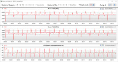 CB15 Loop (normal)