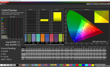 Färgprecision (profil: varm, målfärgrymd: sRGB)