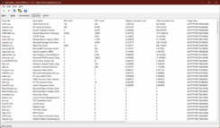 LatencyMon drivrutiner