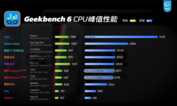 Switch 2 CPU-prestanda (bildkälla: Geekerwan)