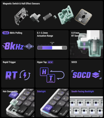 NuPhy Air60 HE - specifikationer och funktioner. (Bildkälla: NuPhy)
