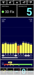 GPS-test: inomhus