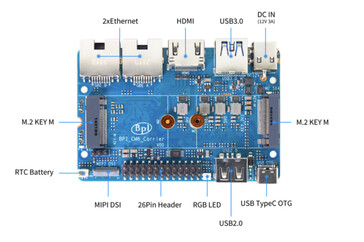 I/O-kort för Banana Pi CM6 SBC. (Bildkälla: Banana Pi)
