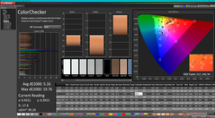 ColorChecker före kalibrering (jämfört med sRGB)