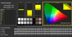 ColorChecker efter kalibreringen