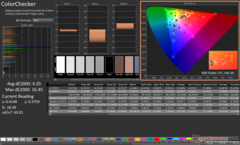 ColorChecker efter kalibrering