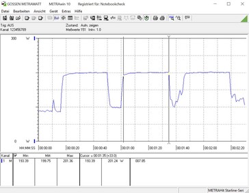 Energiförbrukning under ett multitrådat Cinebench R15-test med Core i5-9600K på 4.8 GHz
