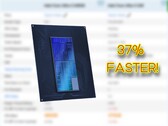 Intel Core Ultra 5 245HX CPU för bärbara datorer drar framför Core i5 14500HX CPU med ganska mycket i Passmark. (Bildkälla: Passmark, Intel, redigerad)