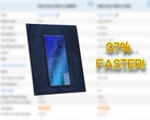 Intel Core Ultra 5 245HX CPU för bärbara datorer drar framför Core i5 14500HX CPU med ganska mycket i Passmark. (Bildkälla: Passmark, Intel, redigerad)