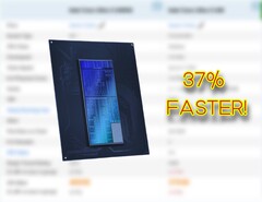 Intel Core Ultra 5 245HX CPU för bärbara datorer drar framför Core i5 14500HX CPU med ganska mycket i Passmark. (Bildkälla: Passmark, Intel, redigerad)