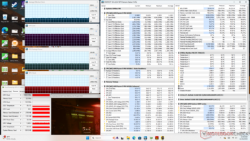 Cyberpunk 2077 stress