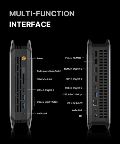 Bosgame M5 AI Mini Desktop-portar (bildkälla: Bosgame)