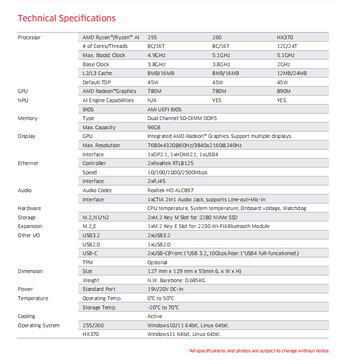 Fullständiga specifikationer för minidatorn (Bildkälla: Maxtang)