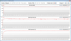 GPU-mätningar under vårt test The Witcher 3 (prestandaläge)