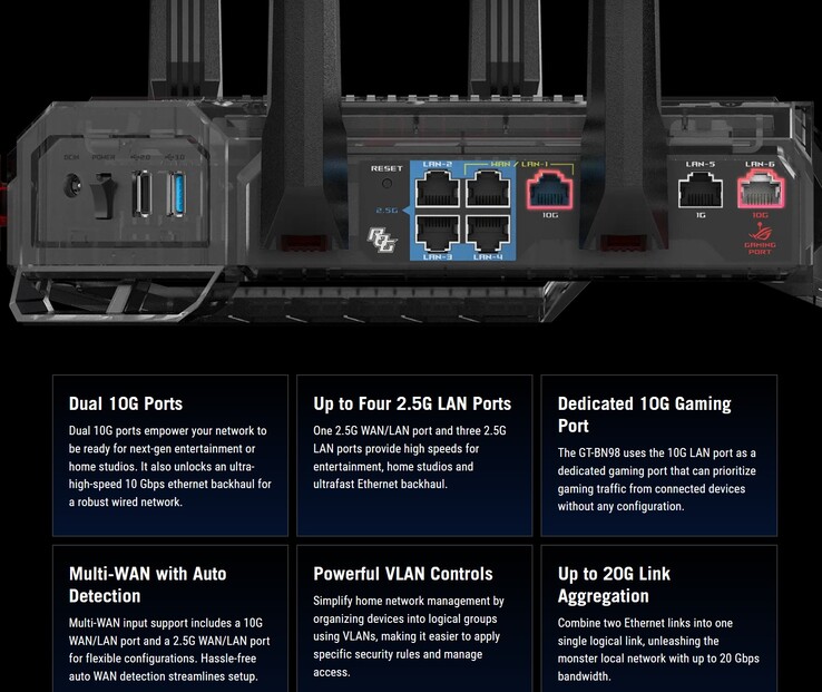 Specifikationer för routern ROG Rapture GT BN98 Wi-Fi 8