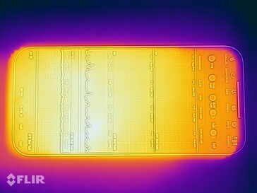 Värmekarta: Överst