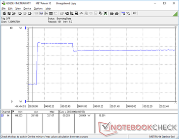 Prime95+FurMark stress initierad vid 10s markering