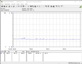 Testsystemets energiförbrukning (tomgång)