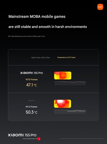 (Bildkälla: Xiaomi)