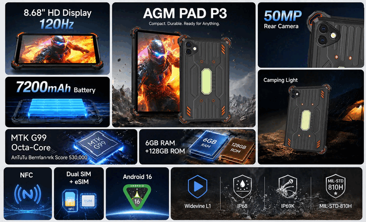 AGM PAD P3 – viktiga funktioner