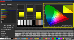Colorchecker (kalibrerad)