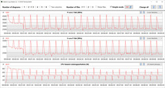 CB15 Loop (prestanda)