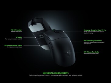 Razer Viper V4 Pro trådlös spelmus designändringar