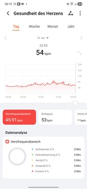 Honor App för hälsa