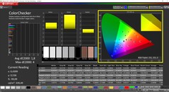 CalMAN ColorChecker (profil: infödd)