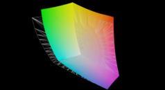 jämfört med AdobeRGB